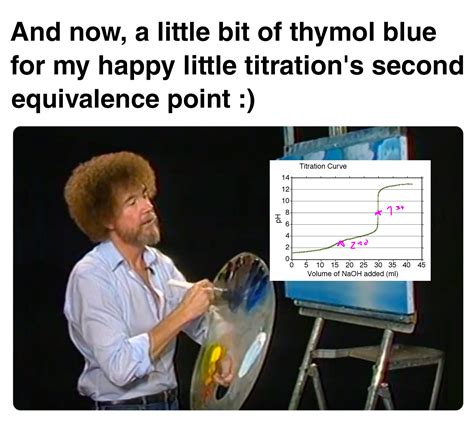 Will Late Testing Feature a Harder Curve : r/APStudents 